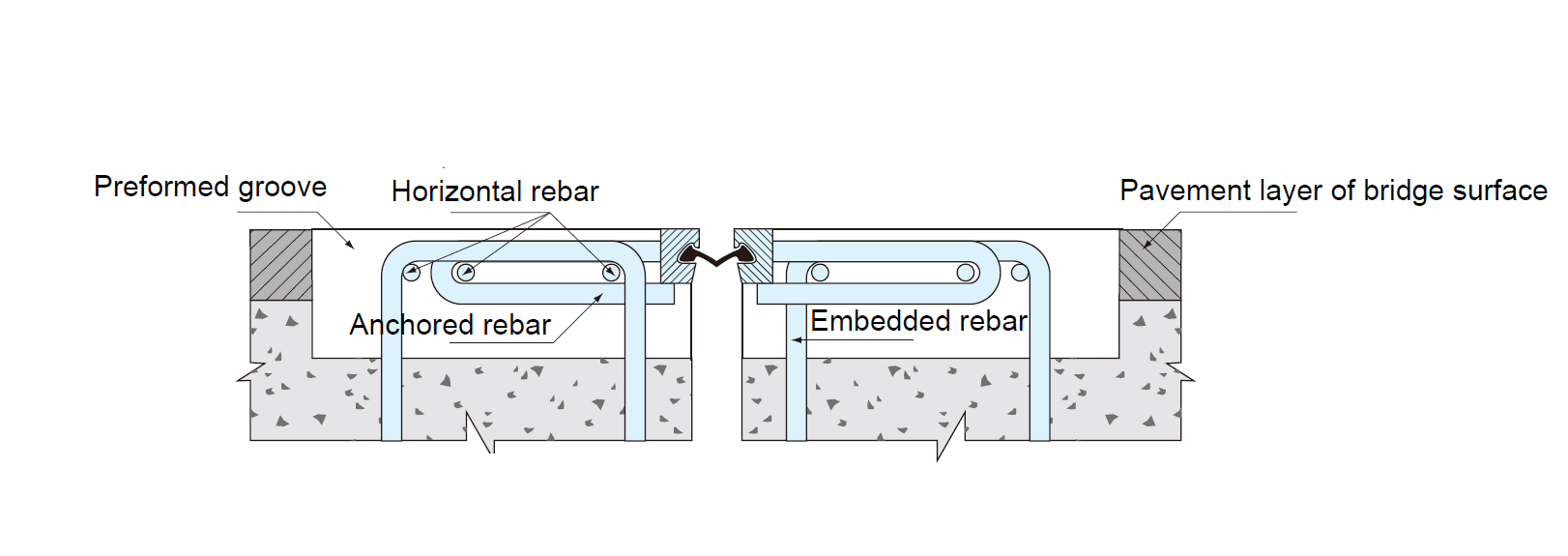 c type expansion joint typical layout