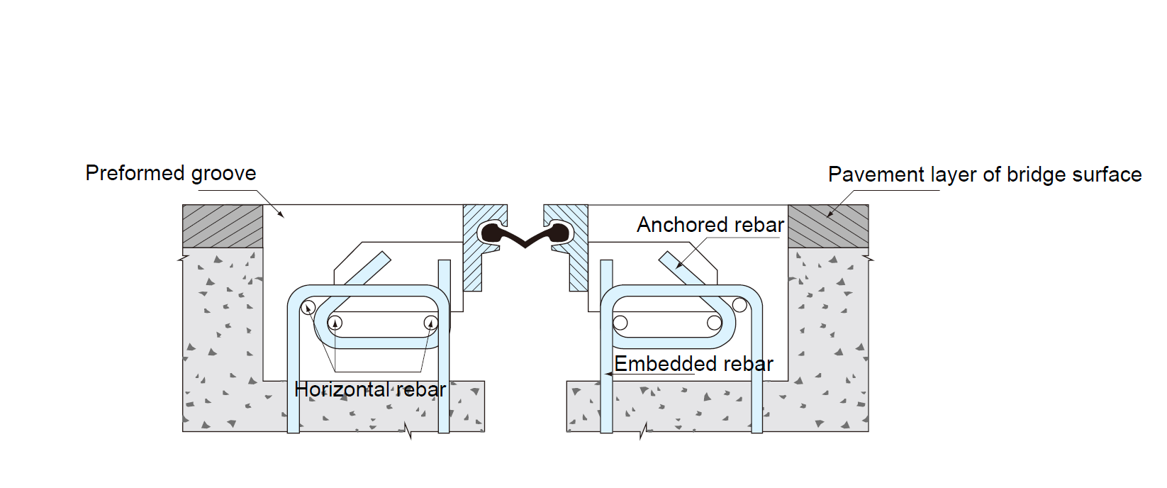 f type expansion joint typical layout