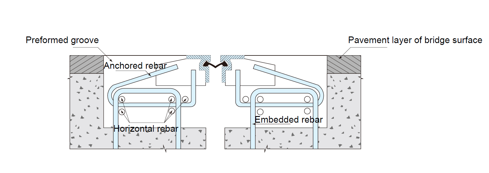 m type expansion joint typical layout