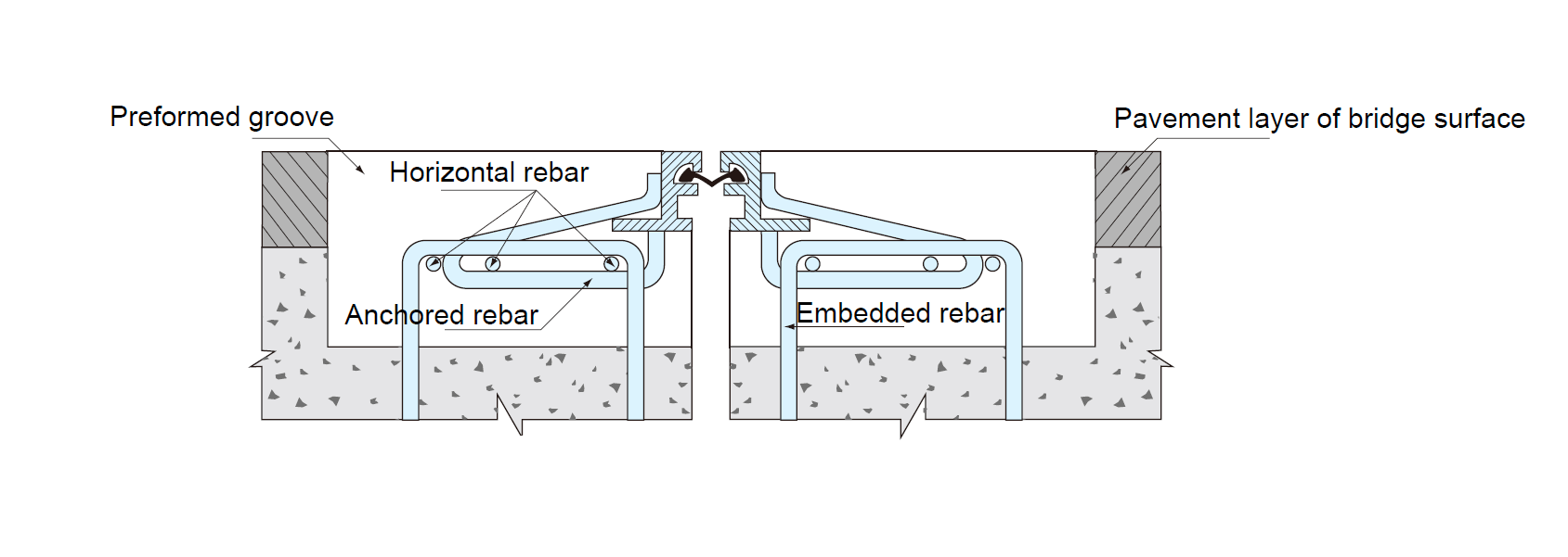 z type expansion joint typical layout
