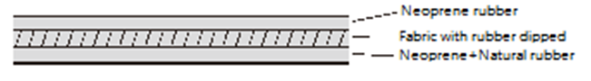 one-layer-of-fabric-two-layers-of-rubber