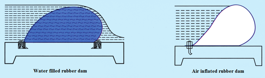 Section-View-of-Dam-Bags-Operation-State