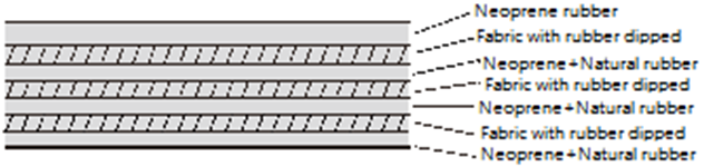 three-layers-of-rubber-four-layers-of-rubber