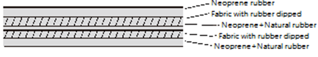 two-layers-of-fabric-three-layers-of-rubber